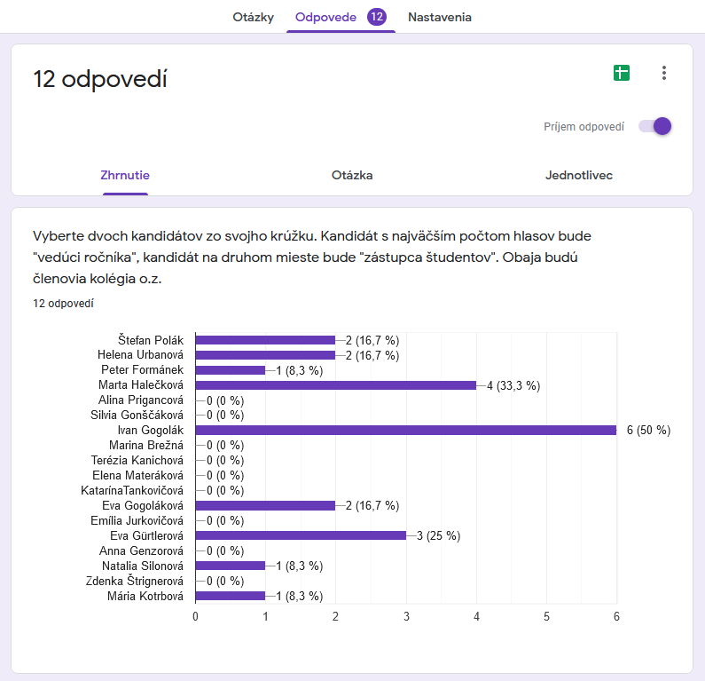 Tento obrázok nemá vyplnený ALT popisok, jeho názov je Volby_2021_OPERA.png